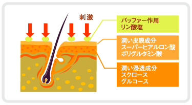 代替画像